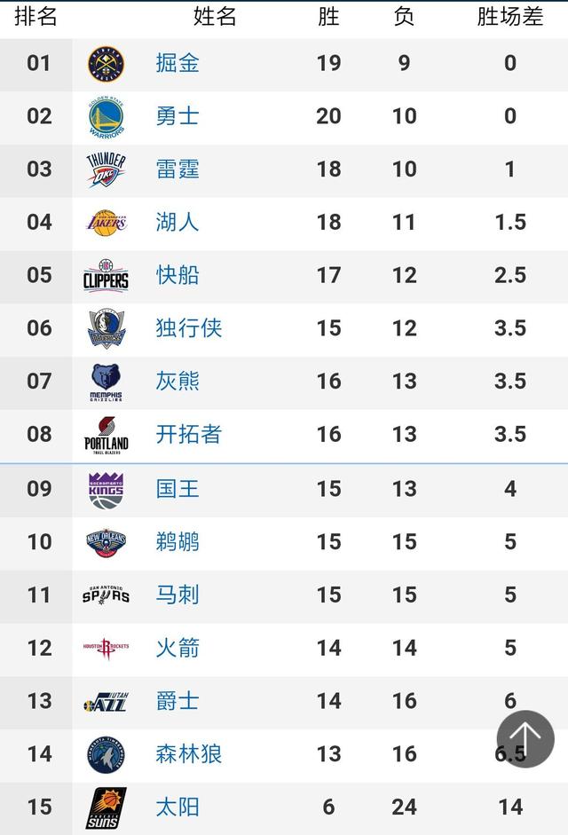 NBA录像回放：骑士127