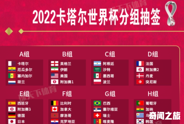 2022世界杯参赛规则有什么（2022世界杯规则大全图解）(3)_WWW.JUHAIHG.COM